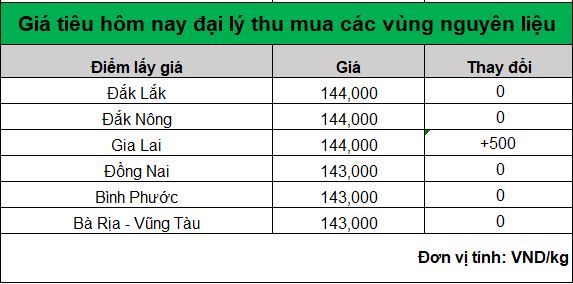 bang gia tieu hom nay 28.8.2924_1724811983.png